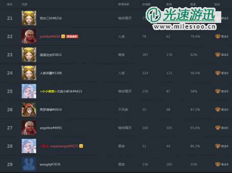 魔兽争霸WPL联赛火热进行中！KK携手全明星带来史诗级电竞盛宴！