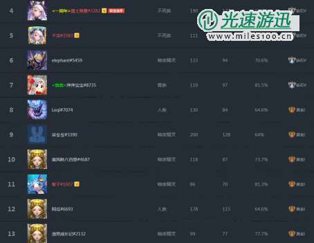 魔兽争霸WPL联赛火热进行中！KK携手全明星带来史诗级电竞盛宴！