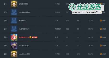 魔兽争霸WPL联赛火热进行中！KK携手全明星带来史诗级电竞盛宴！