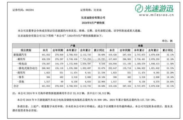 历史性时刻 比亚迪超越上汽成中国最大汽车集团