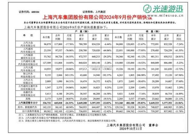 历史性时刻 比亚迪超越上汽成中国最大汽车集团
